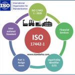 ISO 17442-1 2020 Financial services - Legal entity identifier (LEI) - Part 1 Assignment
