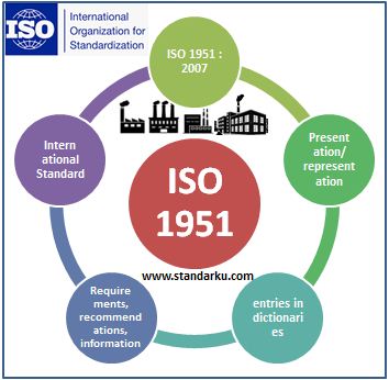 ISO 1951 Presentation representation of entries in dictionaries - Requirements, recommendations, information