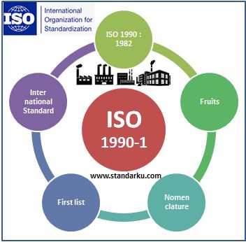 ISO 1990-1 1982 Fruits - Nomenclature - First list