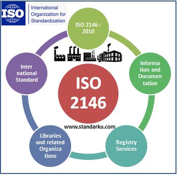 ISO 2146 Information and documentation - Registry services for libraries and related organizations