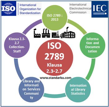 ISO 2789 2013 Klausa 2.3-2.7 Information and documentation - International library statistics