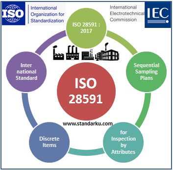 ISO 28591 inspection by attributes