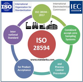 ISO 28594 2017 Combined accept-zero sampling systems and process control procedures for product acceptance