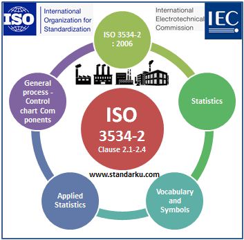 ISO 3534-2 2006 Klausa 2.1-2.4 Statistics - Vocabulary and symbols - Applied statistics