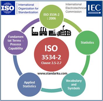 ISO 3534-2 2006 Klausa 2.5-2.7 Statistics - Vocabulary and symbols - Applied statistics
