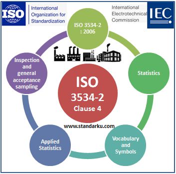 ISO 3534-2 2006 Klausa 4 - Statistics - Vocabulary and symbols - Applied statistics