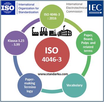 ISO 4046-3 2016 Klausa 3.23 - 3.99 Paper, board, pulps and related terms - Vocabulary - Paper-making terminology