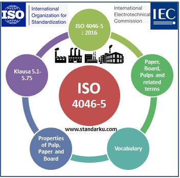 ISO 4046-5 2016 Klausa 5.1-5.75 Paper, board, pulps and related terms - Vocabulary - Properties of pulp, paper and board