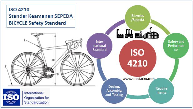 ISO 4210 standar keamanan sepeda - bicycle safety standard
