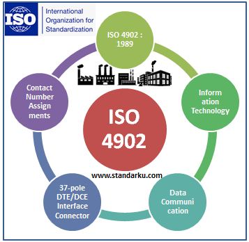 ISO 4902 1989 Information technology - Data communication - 37-pole DTE DCE interface connector and contact number assignments