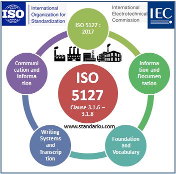 ISO 5127 2017 Klausa 3.1.6-3.1.8 Information and documentation - Foundation and vocabulary