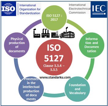ISO 5127 2017 Klausa 3.3.4-3.3.5 Information and documentation - Foundation and vocabulary