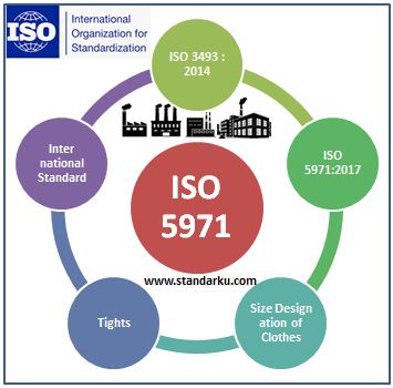 standar ukuran celana ketat ISO 5971 2017 Size designation of clothes — Tights