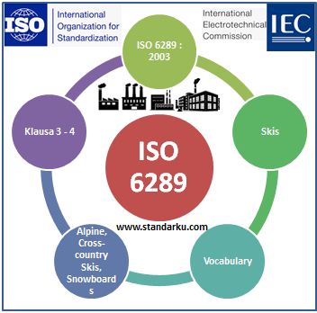 ISO 6289 2003 Klausa 3-4 Skis - Vocabulary