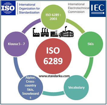 ISO 6289 2003 Klausa 5-7 Skis - Vocabulary