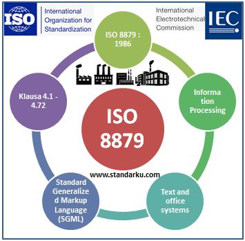 ISO 8879 1986 Klausa 4.1 - 4.72 Information processing - Text and office systems - Standard Generalized Markup Language (SGML)