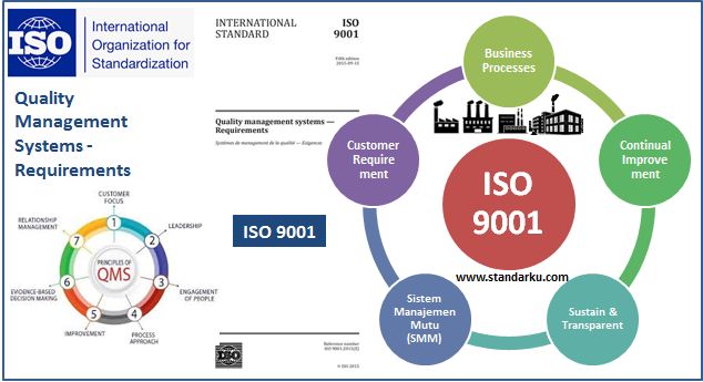 Standar Manajemen Mutu ISO 9001 Quality Management Systems