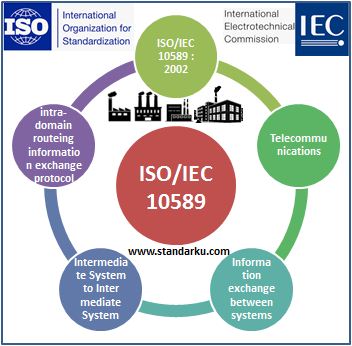 ISO IEC 10589 2002 Intermediate System to Intermediate System intra-domain routeing information exchange protocol for use in conjunction with the protocol for providing t
