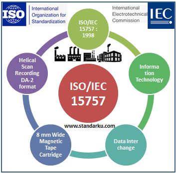 ISO IEC 15757 1998 Information technology - Data interchange on 8 mm wide magnetic tape cartridge - Helical scan recording - DA-2 format