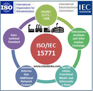 ISO IEC 15771 1998 Telecommunications and information exchange - Specification, functional model and information flows - Common information additional network feature