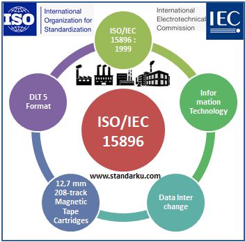 ISO IEC 15896 DLT 5 magnetic tape cartridges