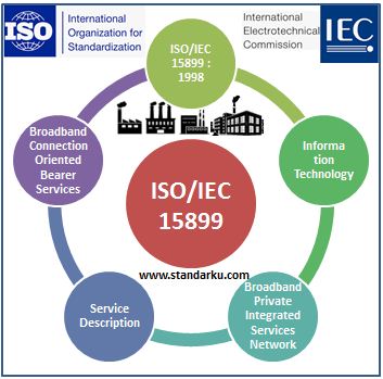 ISO IEC 15899 1998 Information technology - Broadband Private Integrated Services Network - B-PISNs - Service description - Broadband connection oriented bearer services