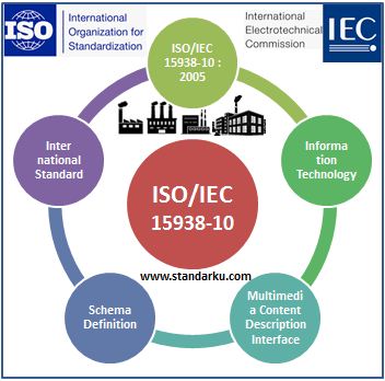 ISO IEC 15938-10 2005 Information technology - Multimedia content description interface - Schema definition