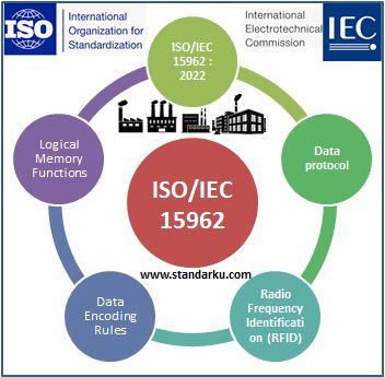 ISO IEC 15962 2022 Information technology - RFID for item management - Data protocol data encoding rules and logical memory functions