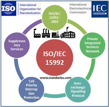 ISO IEC 15992 2003 Information technology - Inter-exchange signalling protocol — Call Priority Interruption Protection supplementary services