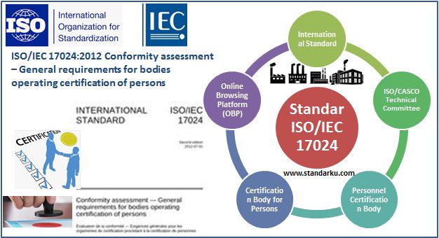 ISO IEC 17024, persyaratan standar badan sertifikasi - penilaian kesesuaian