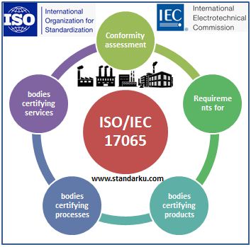ISO IEC 17065 2012 Conformity assessment - Requirements for bodies certifying products, processes and services