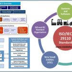 ISO IEC 29110 Systems and Software Life Cycle Profiles and Guidelines for Very Small Entities VSE
