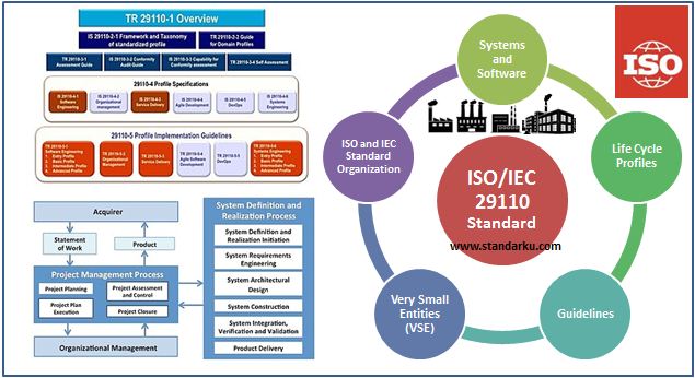 ISO IEC 29110 Systems and Software Life Cycle Profiles and Guidelines for Very Small Entities VSE