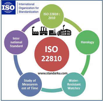 Jam tangan tahan air ISO 22810 2010 Horology — Water-resistant watches