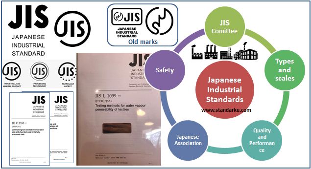 Japanese Industrial Standards - JIS