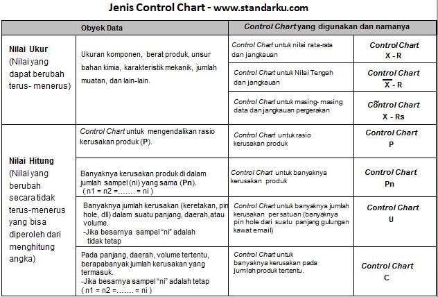 Jenis Control Chart di 7 QC Tools