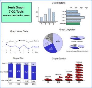 Klasifikasi Graph atau Grafik di 7 QC Tools