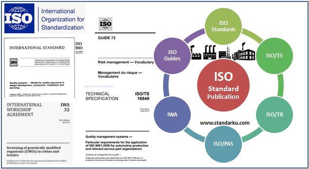 Jenis Publikasi Standar ISO Standard Publication