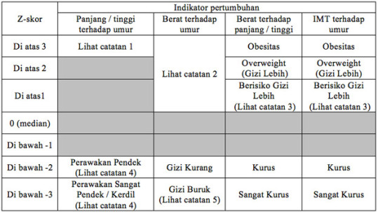 Standar Tinggi Badan Anak - Referensi Standar