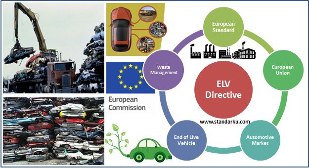 Mengenal ELV Directive, standar akhir masa pakai kendaraan