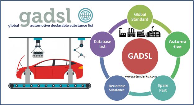 Mengenal GADSL , daftar standar zat berbahaya otomotif global