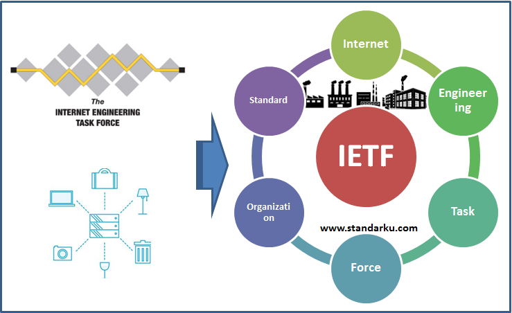 Mengenal IETF, organisasi standar internet