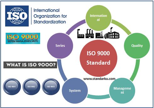 Mengenal ISO 9000, Standar Sistem Manajemen Mutu