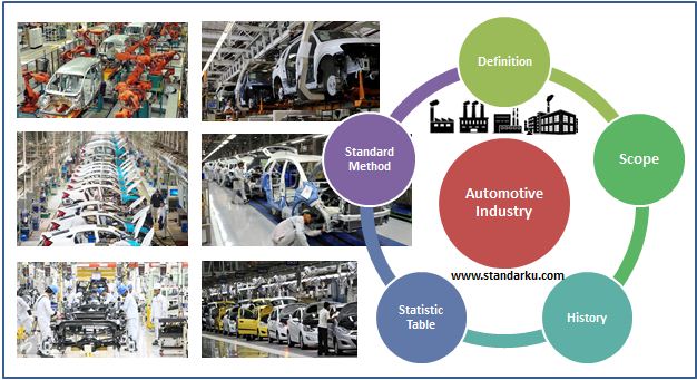 Mengenal Industri Otomotif (Automotive Industry)