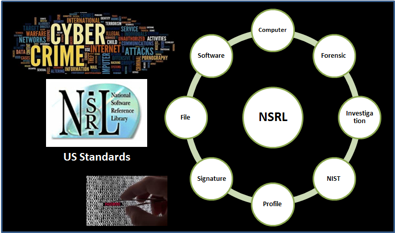 Mengenal Proyek Standar NSRL
