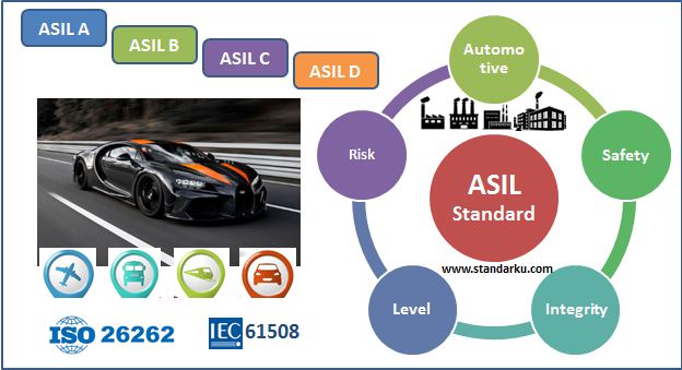 Mengenal Standar ASIL, Automotive Safety Integrity Level