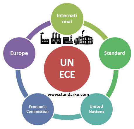 Mengenal UN ECE United Nations Economic Commission for Europe