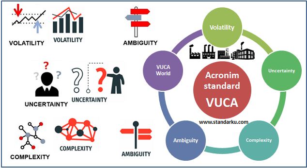Mengenal VUCA, standar istilah bisnis