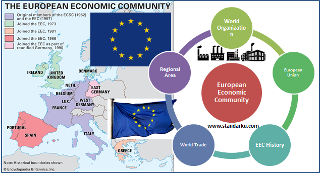Mengenal organisasi EEC atau MEE, Masyarakat Ekonomi Eropa