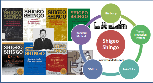 Mengenal tokoh standar manufaktur Shigeo Shingo